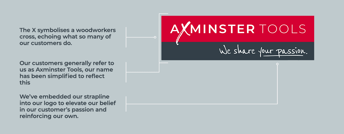 New Axminster Tools Logo explained